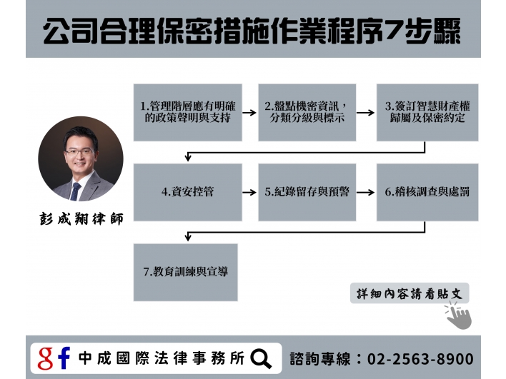 營業秘密-合理保密措施7步驟